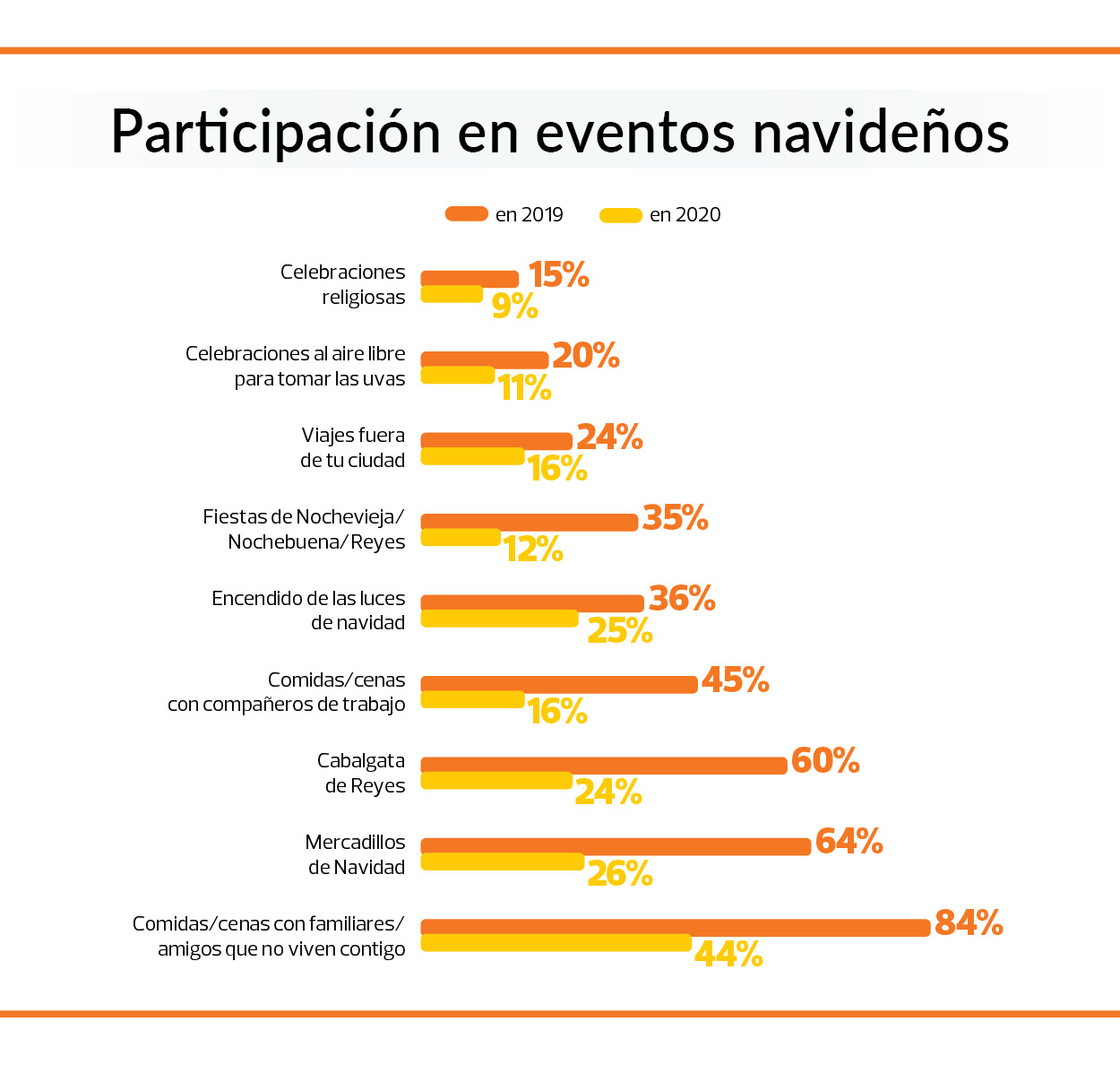 grafico actividades